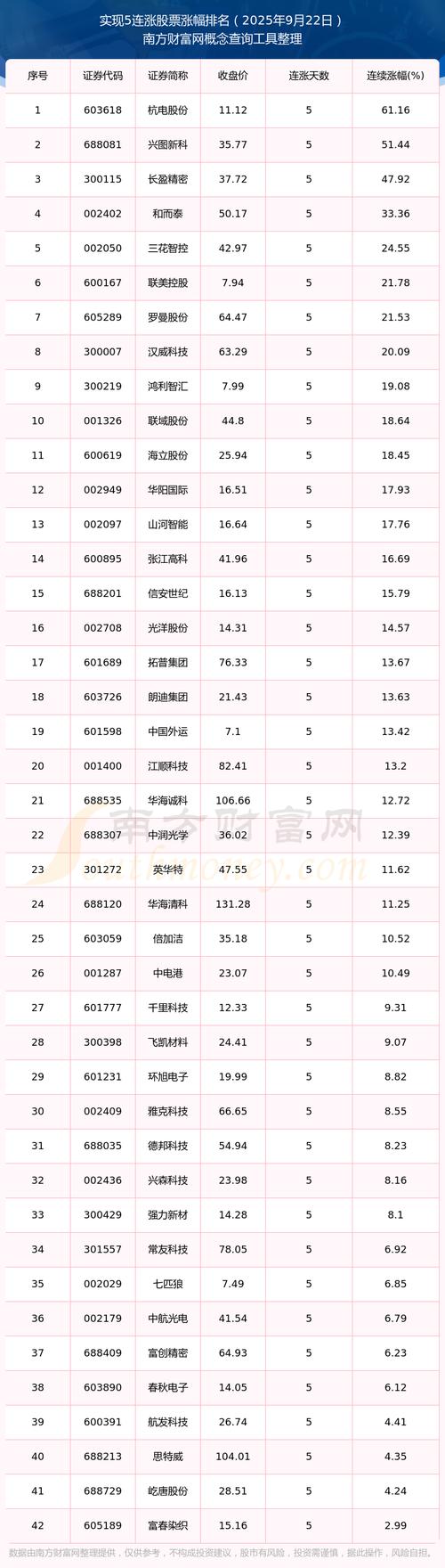 白马股概念周四上涨0.64% 主力资金净流入10.98亿元
