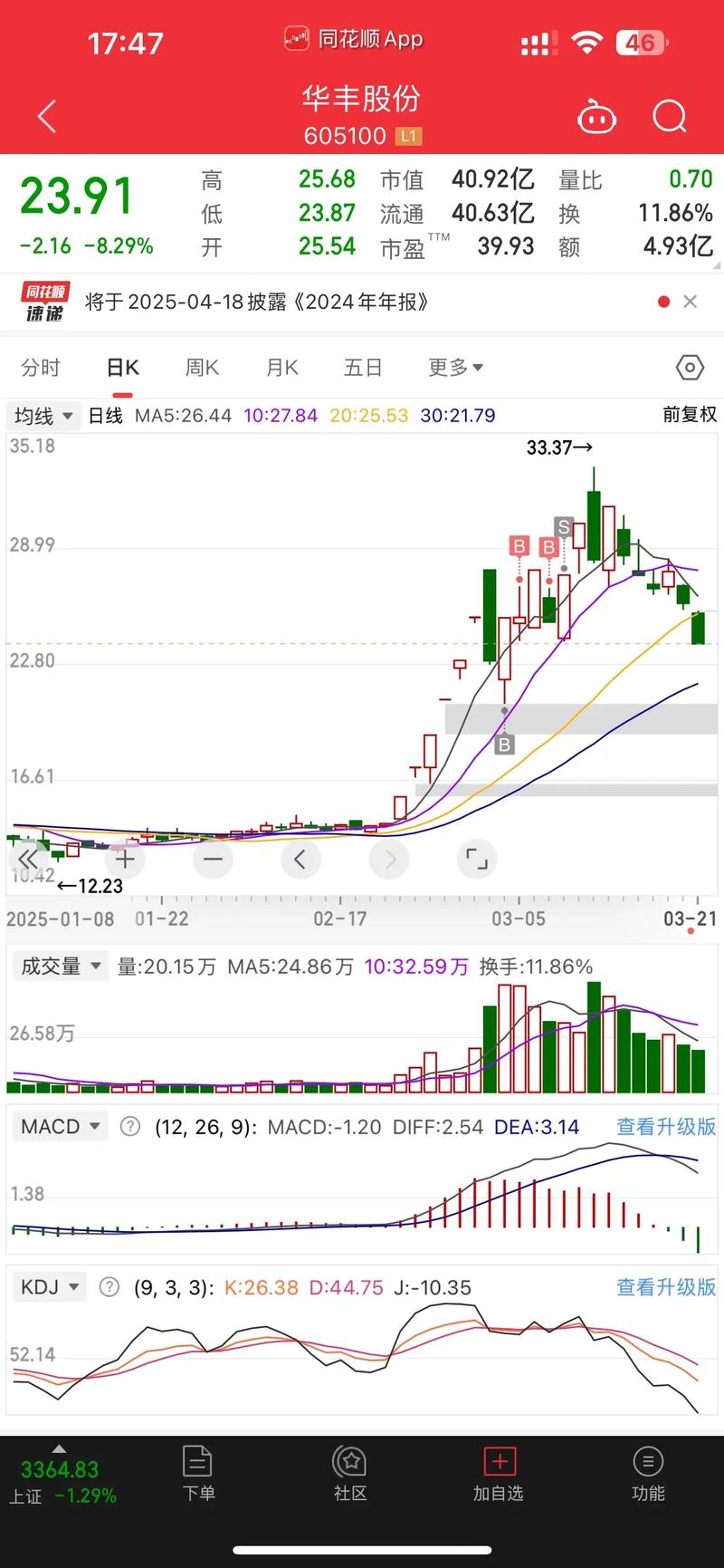 交银趋势混合基金交银趋势混合基金今天净值