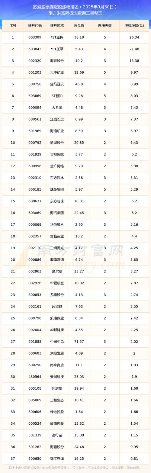 美股三连阳中概股普涨 黄金白银再创新高