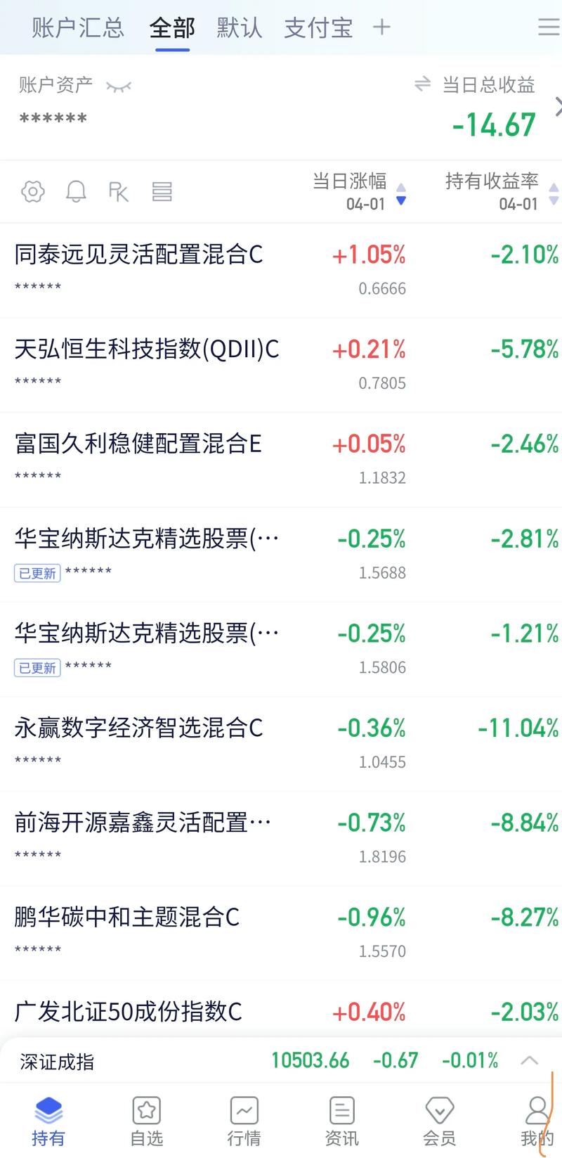 华泰保兴多策略（华泰保兴吉年丰混合C）