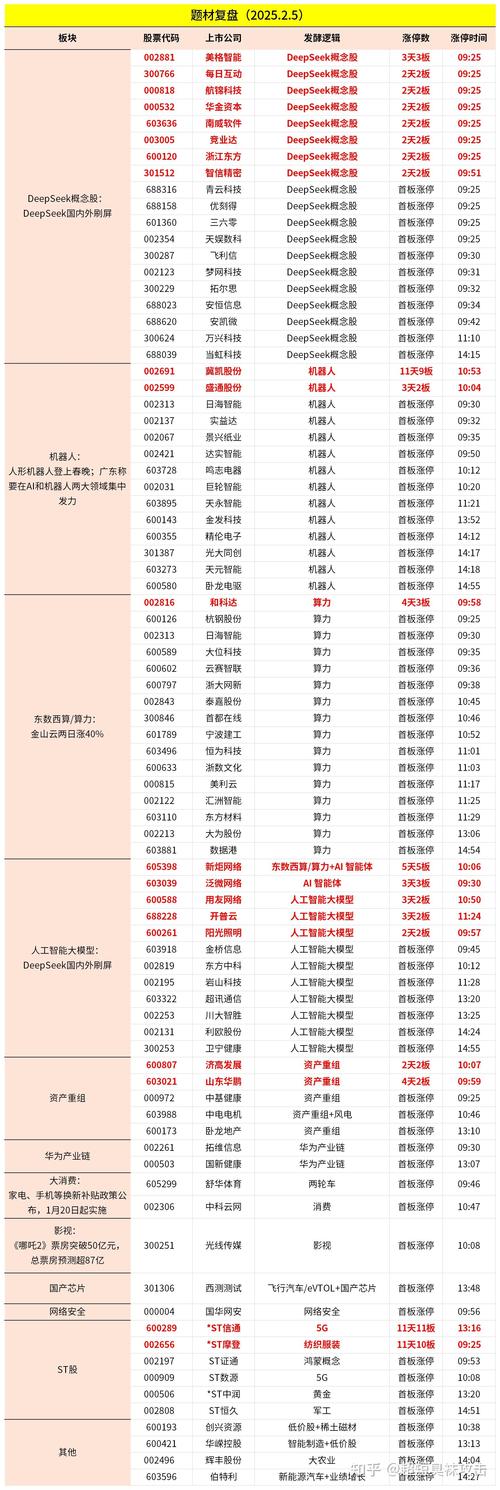 同股不同权纳入互联互通 新经济公司或引领下一