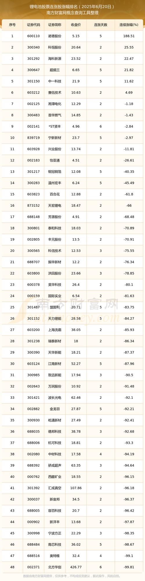 上海银行转增的股价是多少（股票转增后股价会