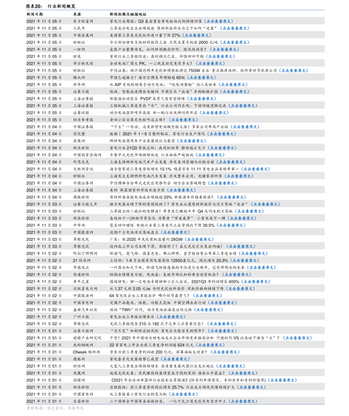 低位金叉选股（三线金叉选股）