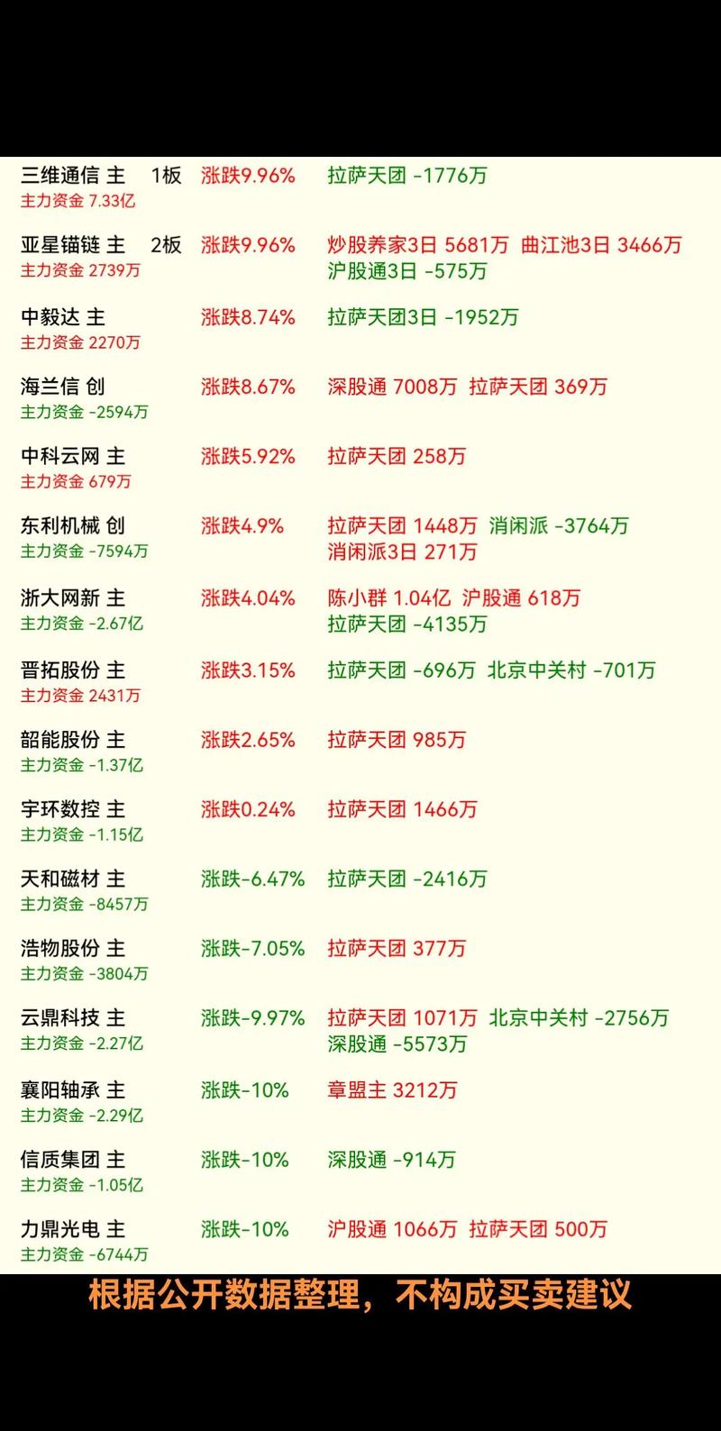 50etf购12月3000（50etf沽8月3000的意思）