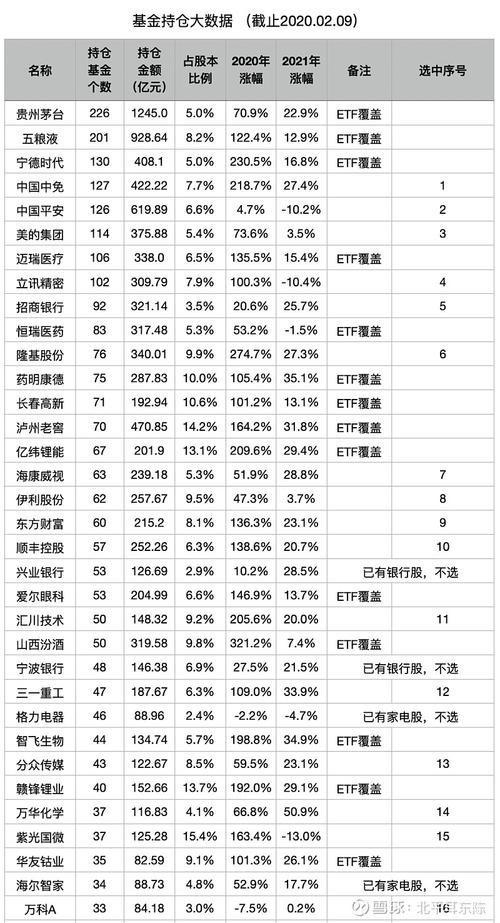 私募股权基金退出渠道（产业基金的退出方式）