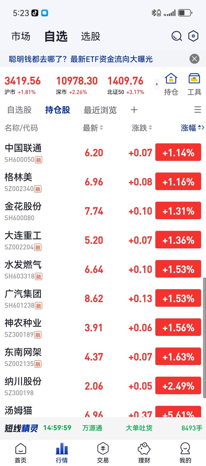 比尔威廉姆斯指标讲解（拉瑞威廉姆斯终极指标