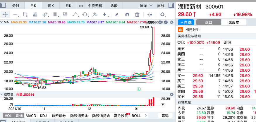 不复权与前复权是什么意思（向前复权是什么意
