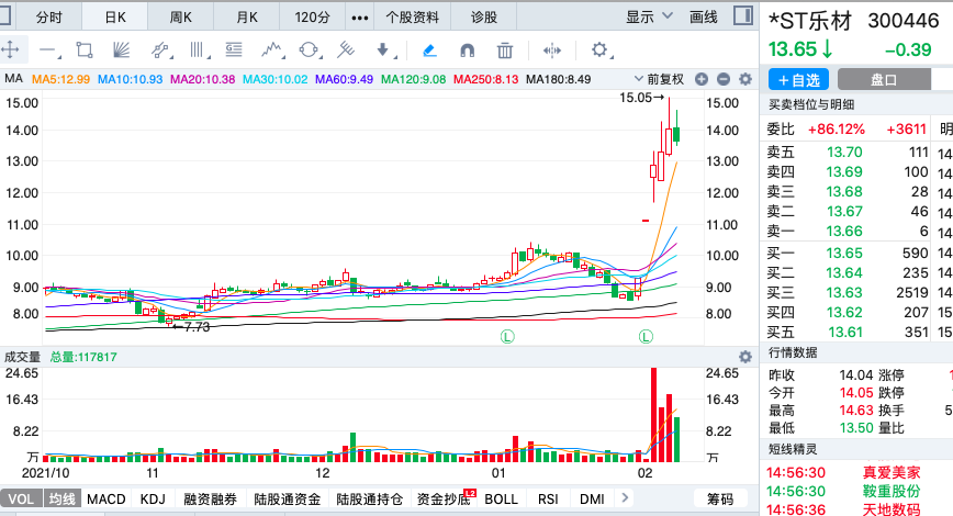股票中融资净偿还增加好还是不好（股票被融资