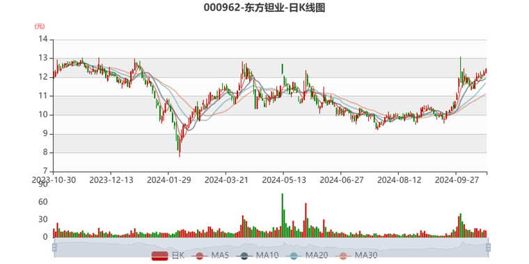 证券春节假期（国融证券）