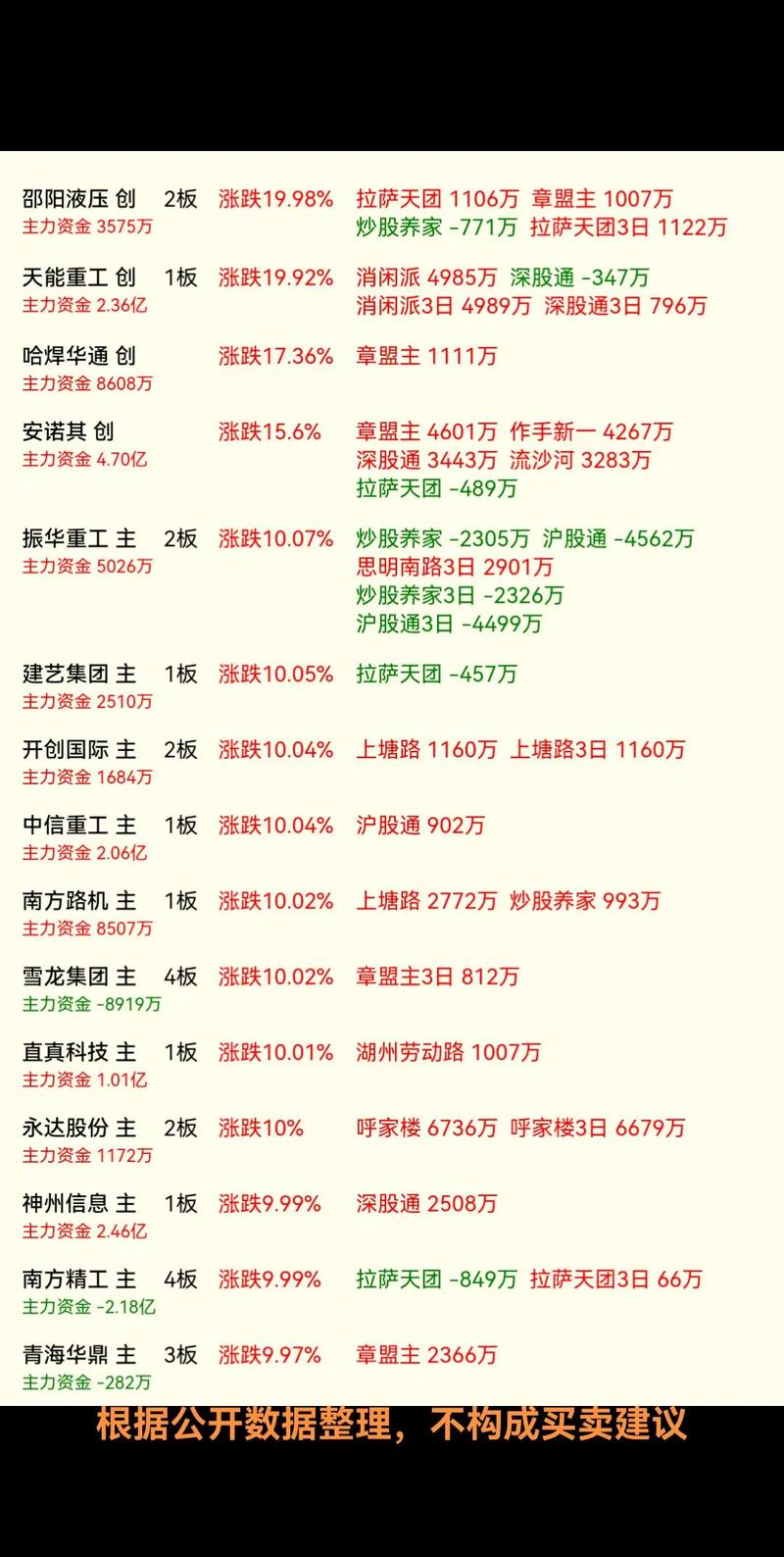 ST银山退市时间（st天马为什么不会退市）