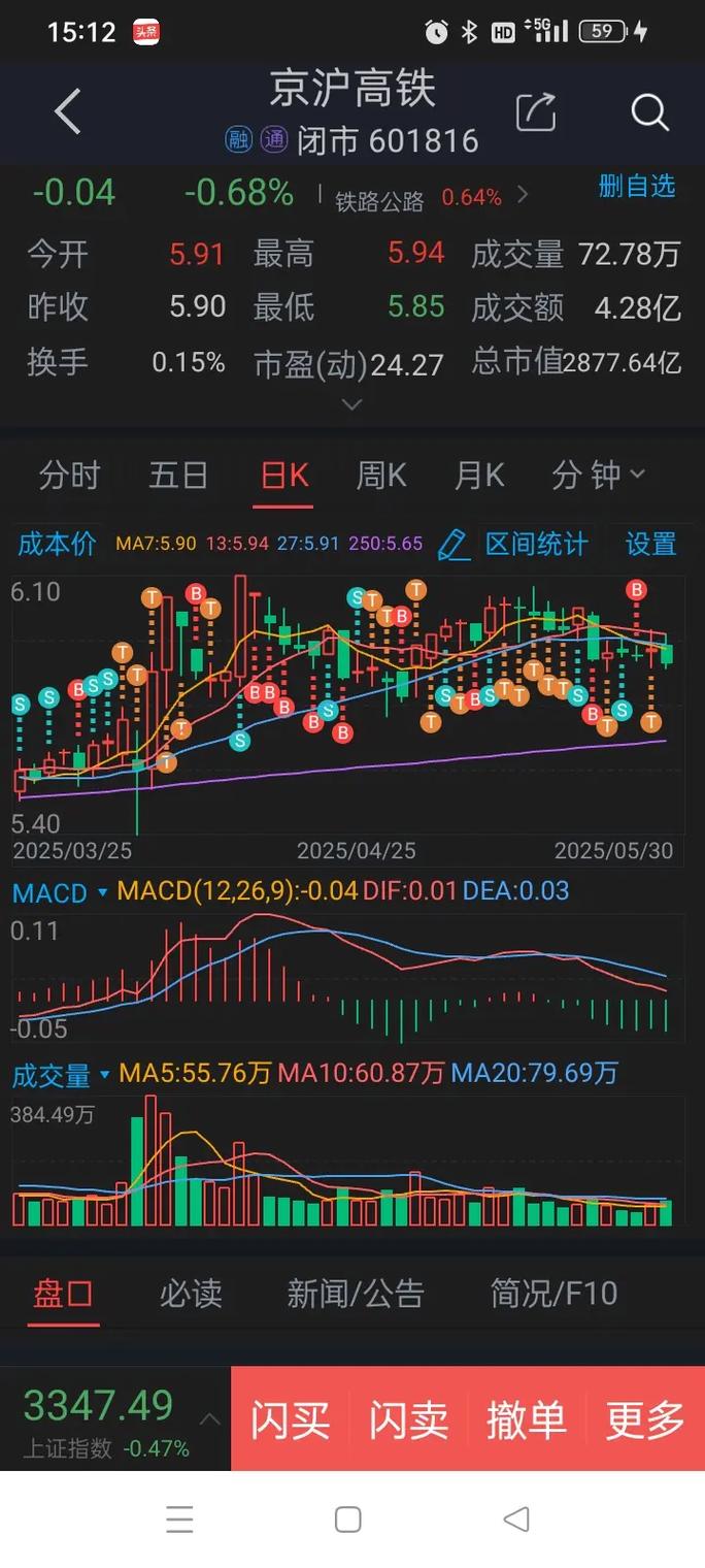 通达信指标公式有用吗（通达信三红共振指标）
