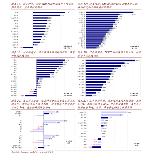 证券交易所是股票流通市场的（股票发行市场又