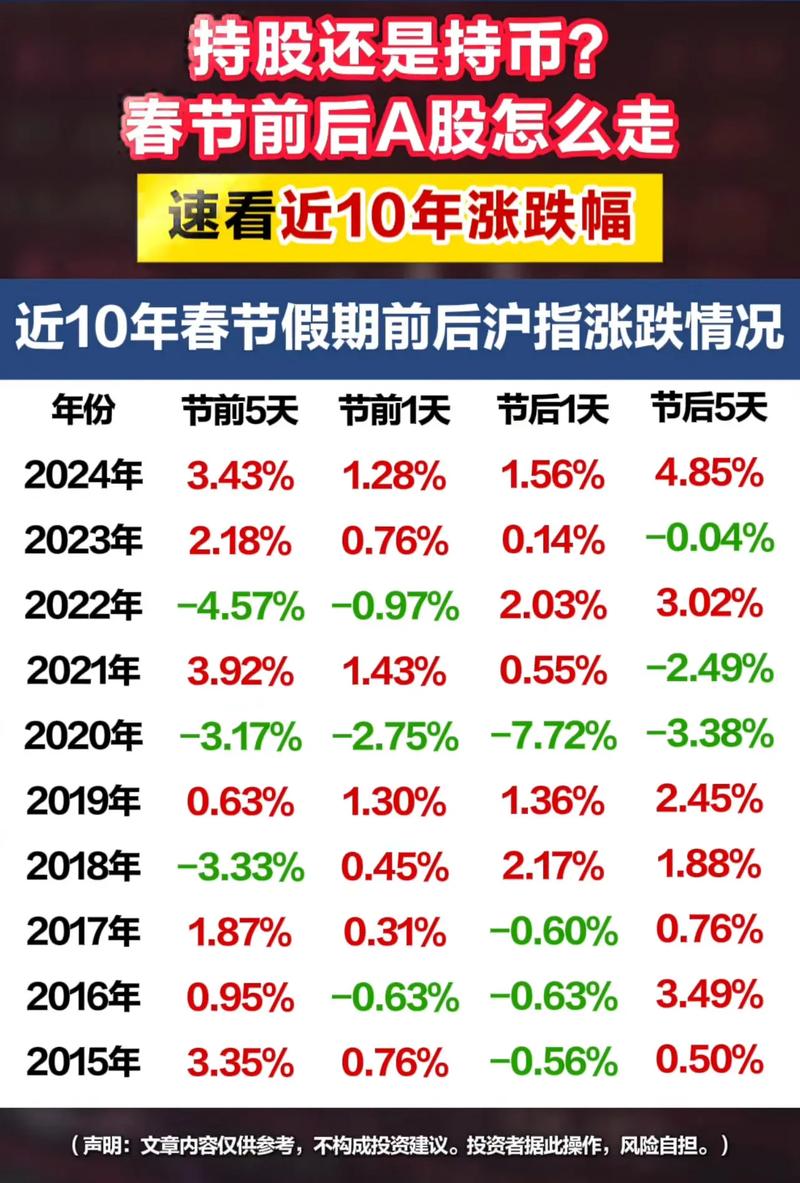 主力进场洗盘指标（主力吸筹起爆指标）