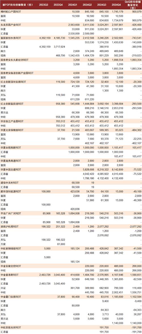 债券换股利好还是利空（创业板代码是多少开头