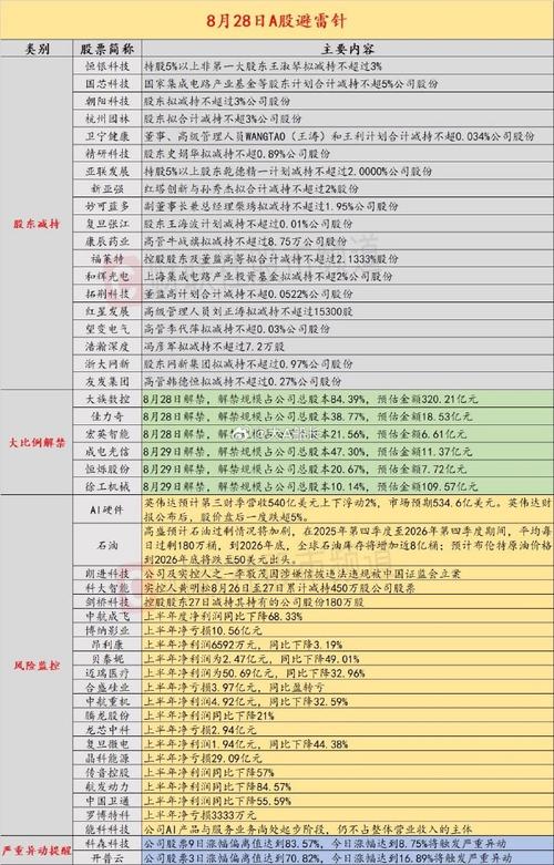 股票涨停是继续持有还是卖出（股票涨停后还能