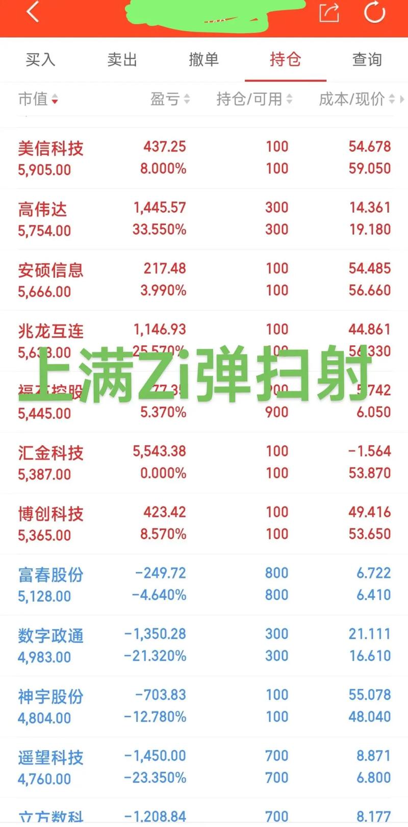 瑞斯康达龙头（瑞斯康达主要做什么的）