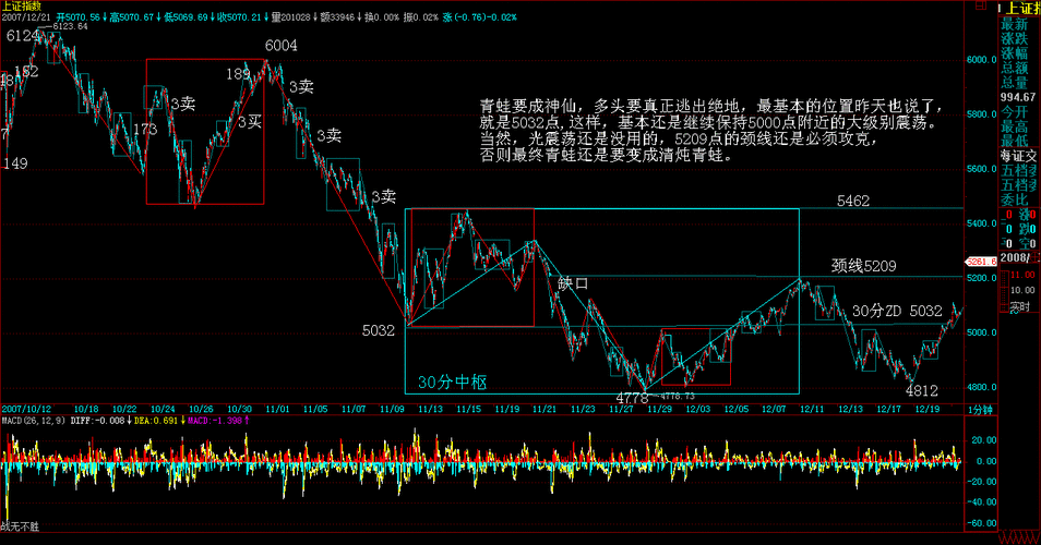 成交量放量公式（股票如何看成交量）