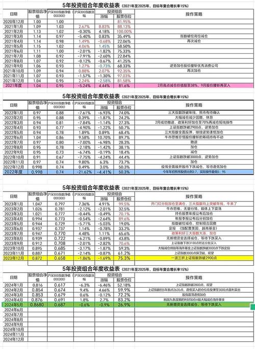 医药行业上市公司数量（医药生物行业上市公司