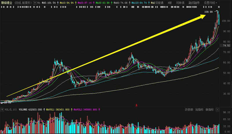 深圳股票大盘走势（深圳大盘指数实时行情）