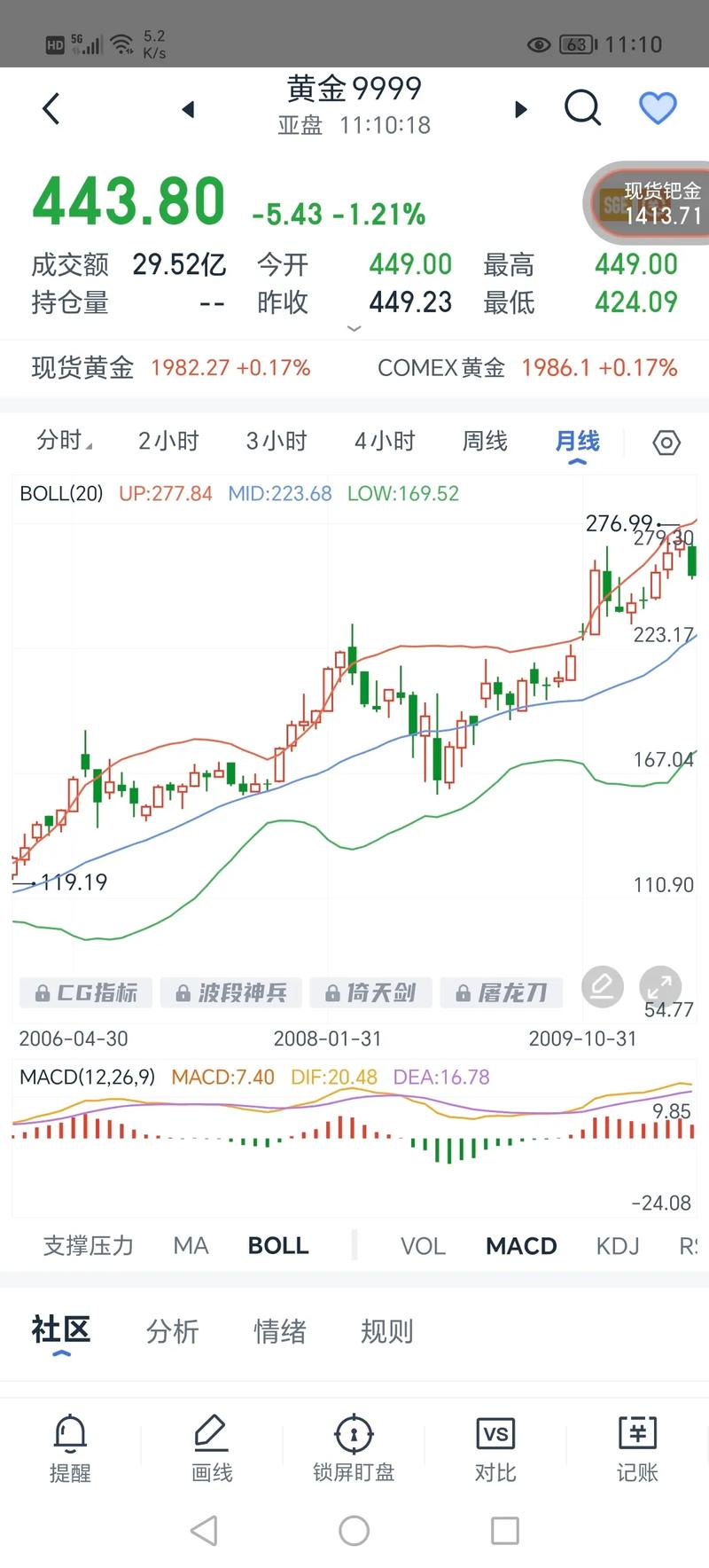 华菱钢铁现状（基立福为什么进入上海莱士）