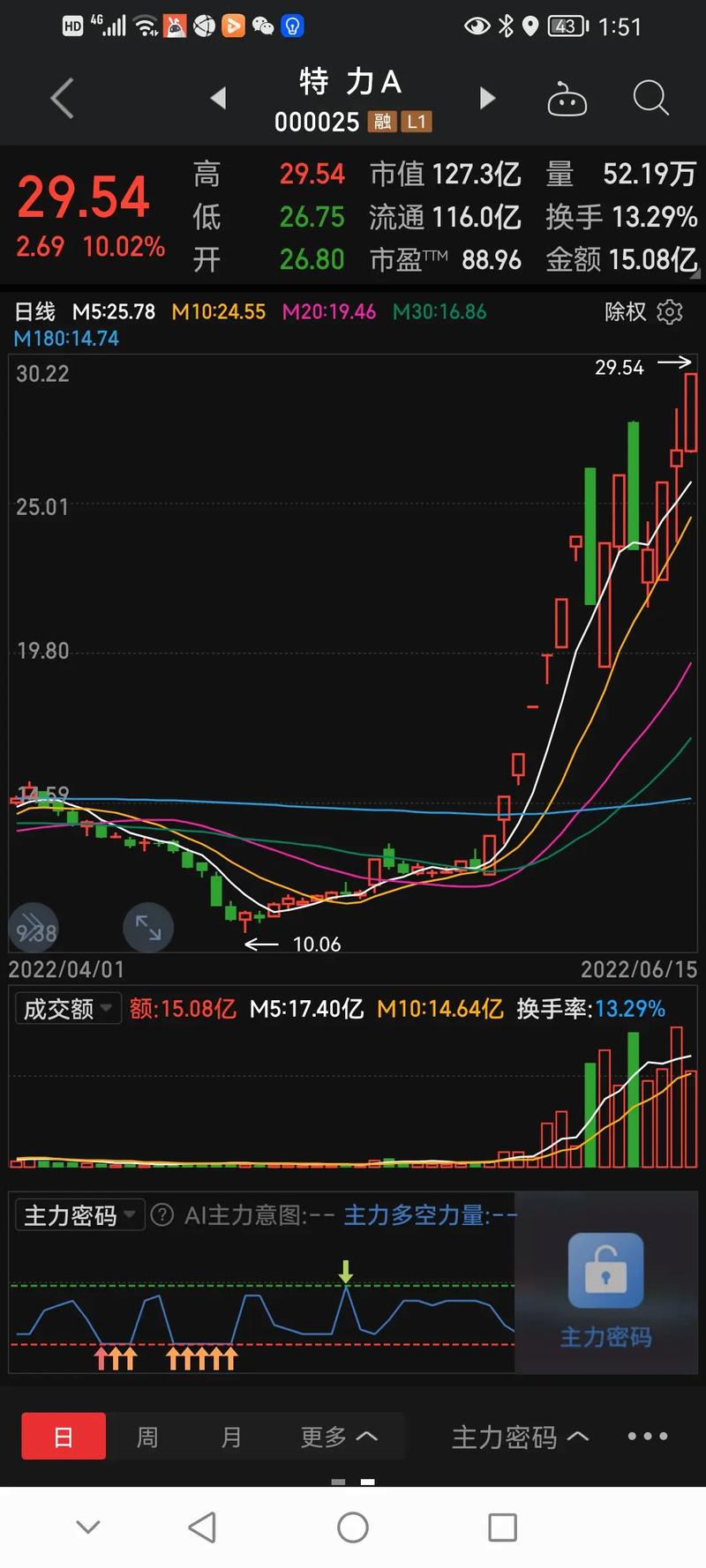 有特斯拉的股票（特斯拉拆股之后的股票价格）