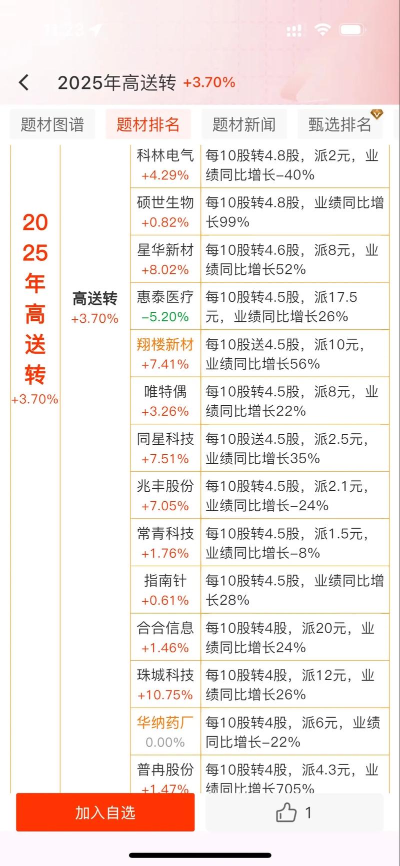 找第二天强势股（从哪里寻找短线强势股）