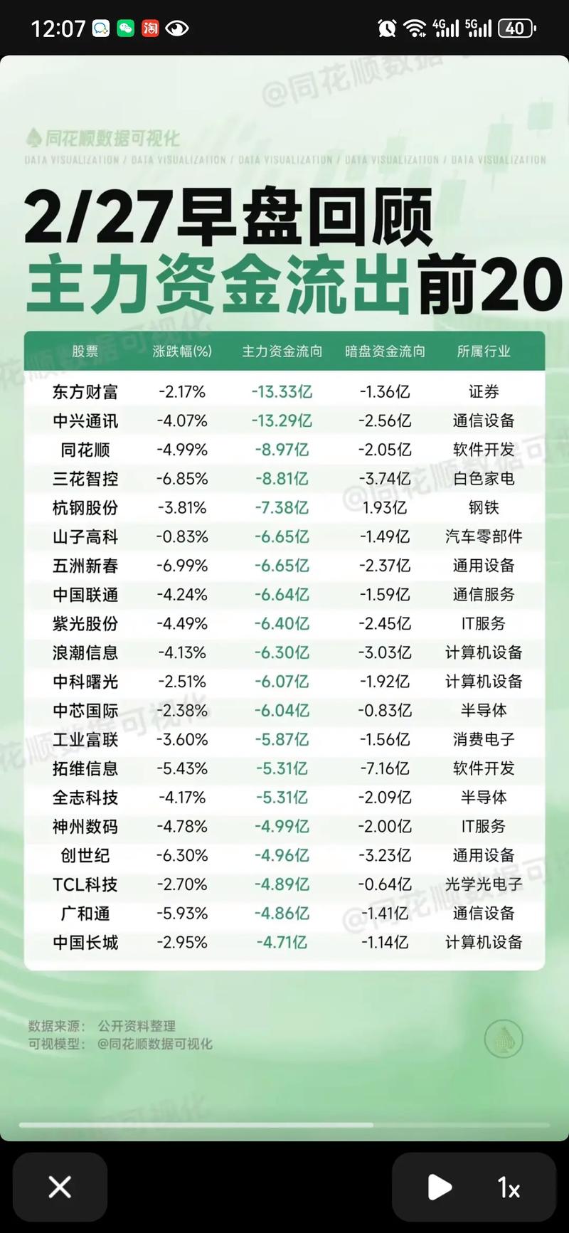 物产中大雪球（物产中大集团好进吗）