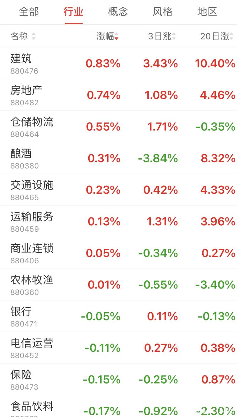 基金贝塔系数（基金中的贝塔）