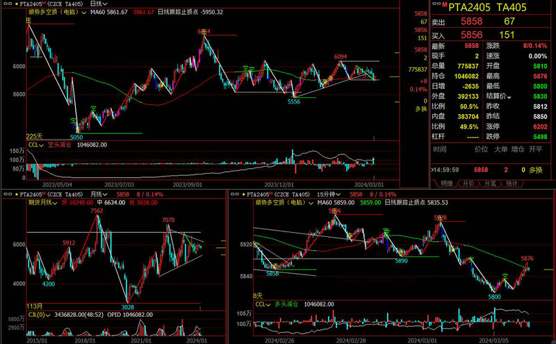美金户月末调汇率吗（公司美金账户怎么结汇）