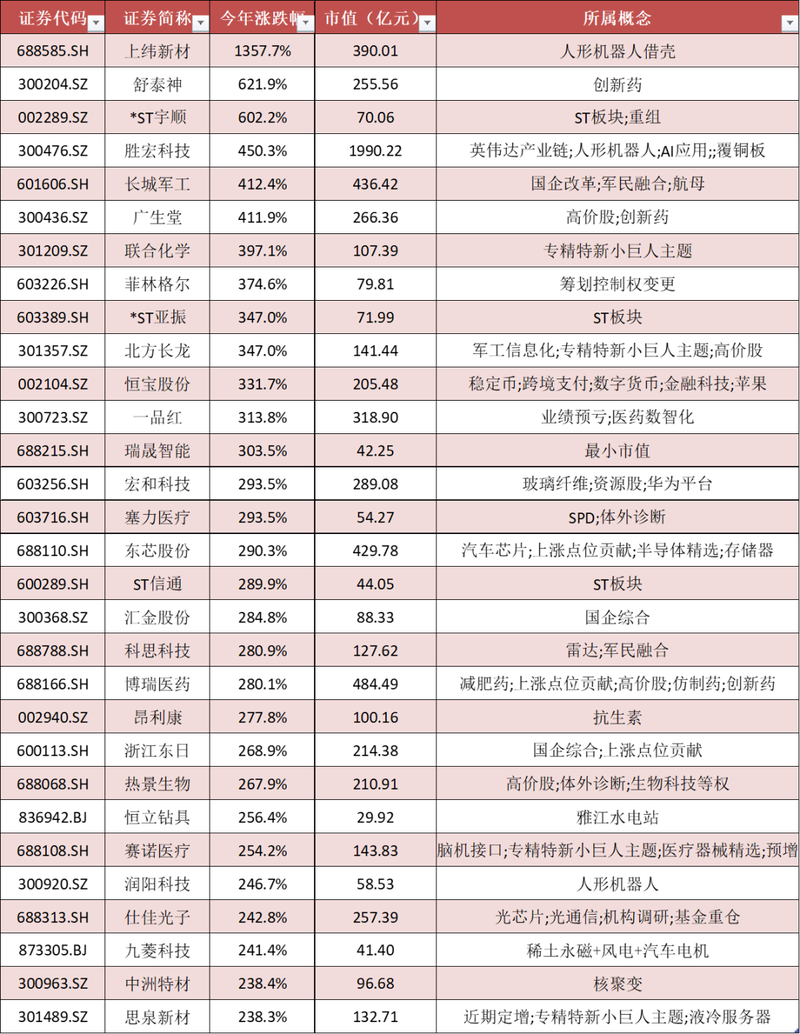 天弘食品饮料指数c行情（基金七不买三不卖口诀