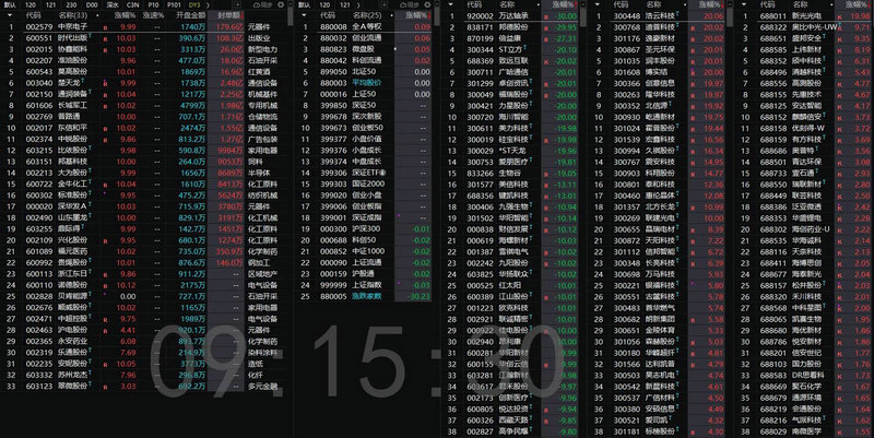 美股360金融股票价格（15年前5万买茅台股票）