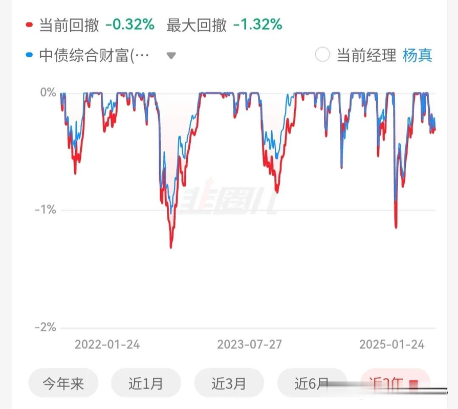 可转债上市首日卖出技巧sf（可转债什么时候卖）