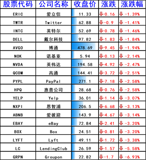 通达信中if返回数值有问题（通达信HOD问题）