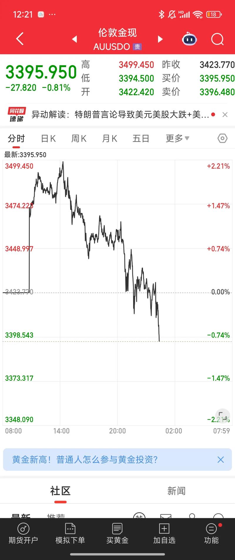 年内445家A股公司已披露定增预案