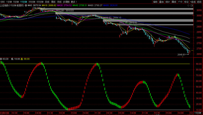 有没有深市的银行股票（深市股票代码）