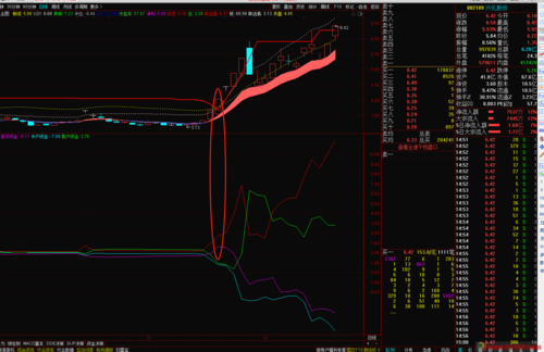 处置部分长期股权投资的分录（长期股权投资所