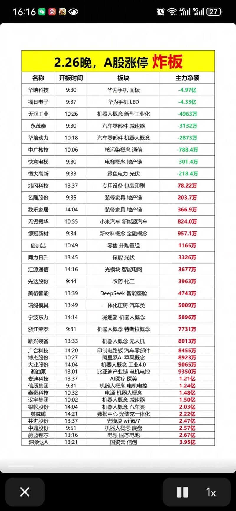 亿利洁能市值（亿利洁能重组成功了吗）