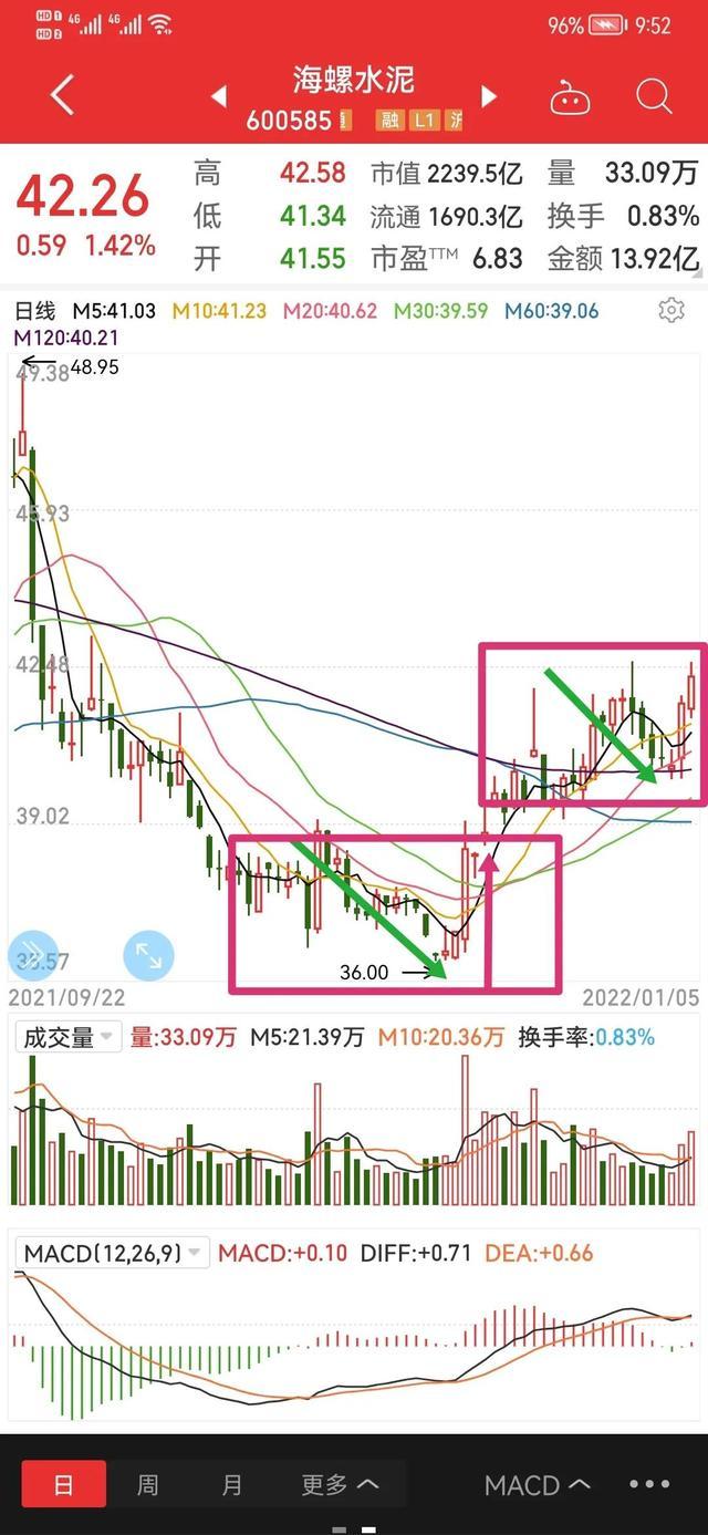 入门股市教学（股票小白入门教学视频）