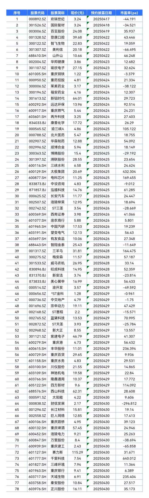 浙江建投太燃了 带动工程建设板块全