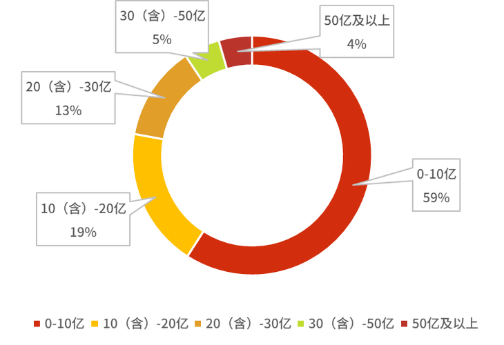 A股主板涨跌幅限制（a股主板一共有多少家公司）