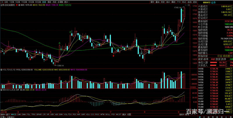 开放型基金与封闭型基金的主要区别在于（qdii基