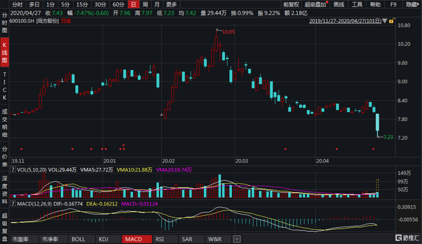 芳纶纤维的股票公司（生产芳纶的上市公司）