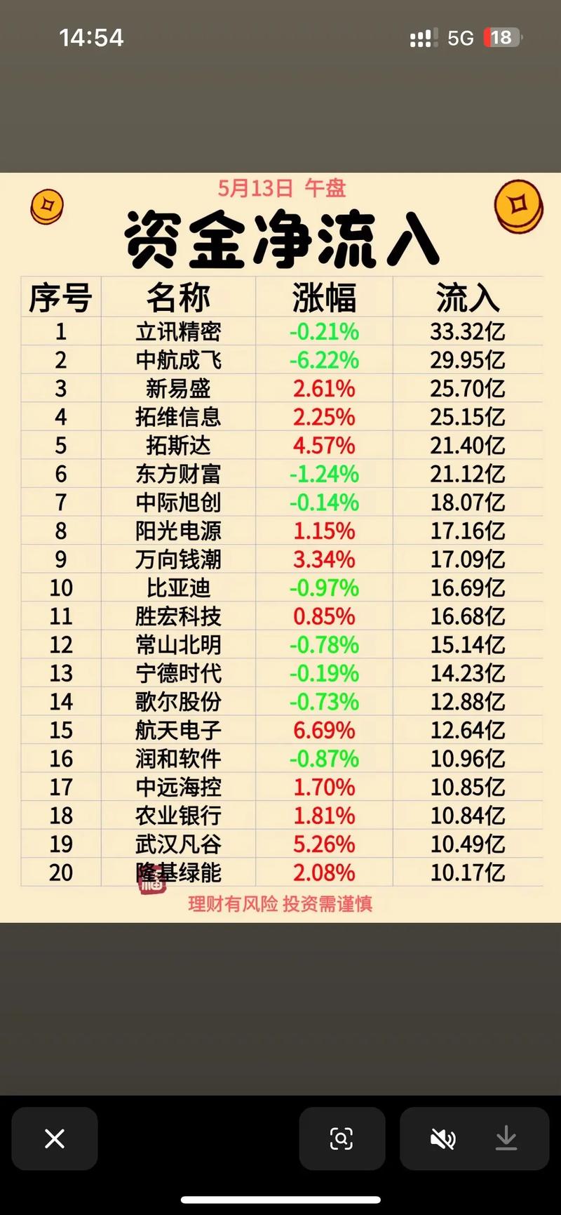 上证季线规律（牛市10季线）