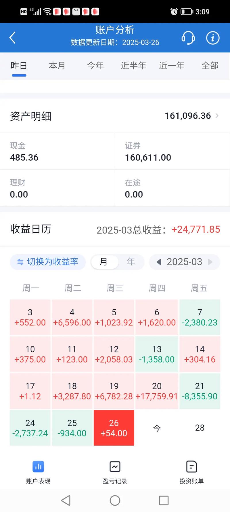 藏格矿业千股千评 藏格控股今日股价