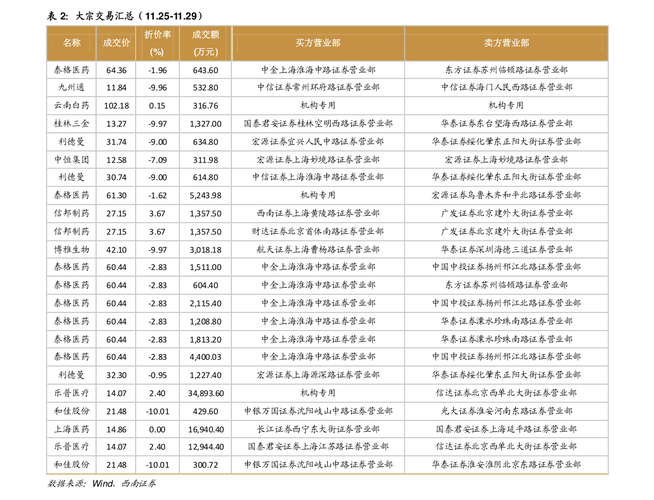 坊展同花顺（德展健康股吧诊断）