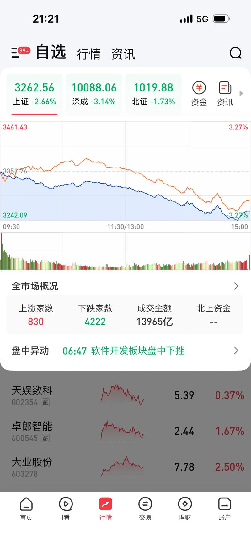 股票etf买卖规则（股票型基金交易规则）