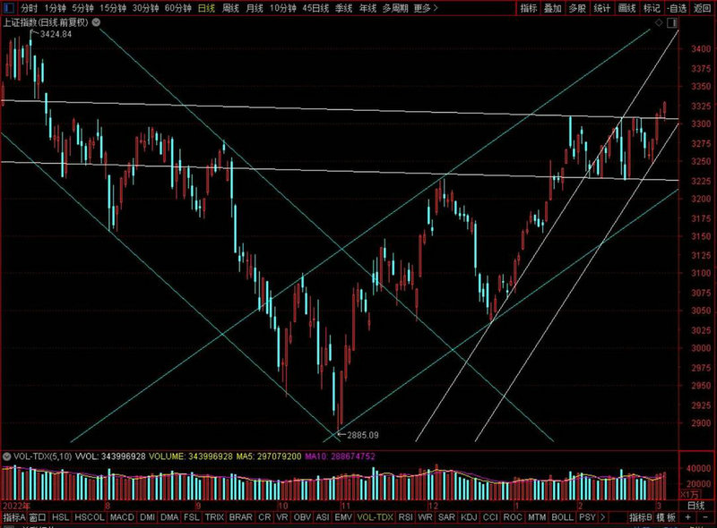 关税对哪些股票影响大（降税减费利好股票）