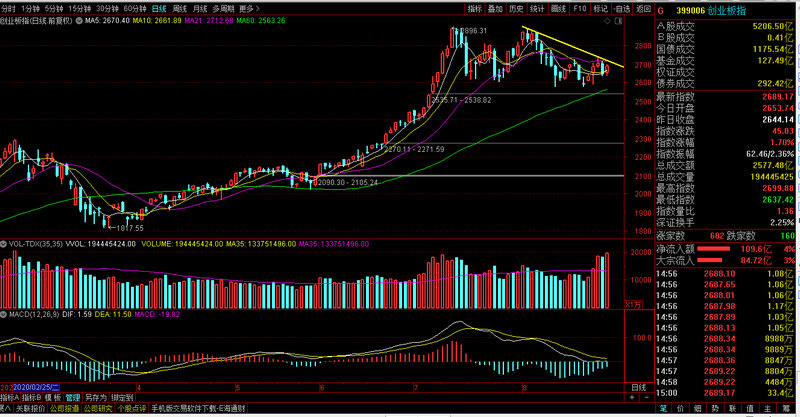 大智慧601519最新消息（彩虹集团的股票能买吗）