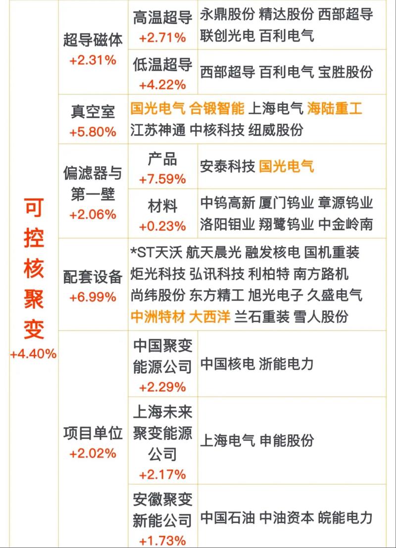 水利工程概念股2020（业绩好的5g概念股龙头）