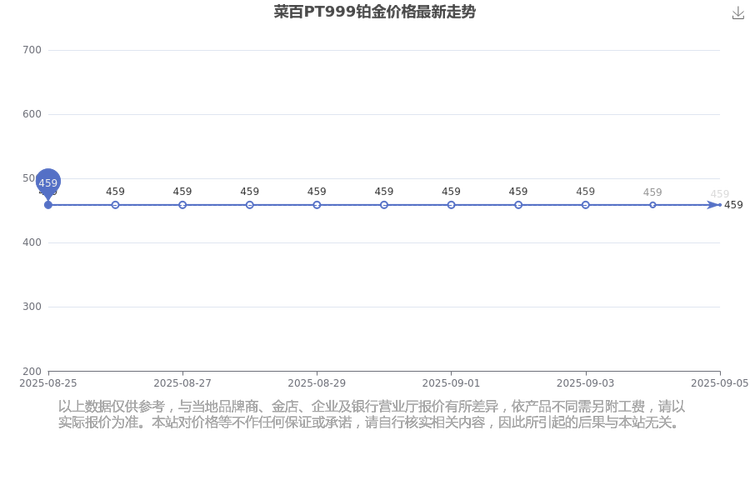 益盟股市直播（股市）